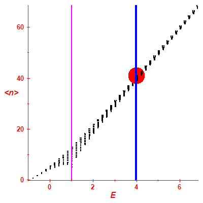 Peres lattice <N>